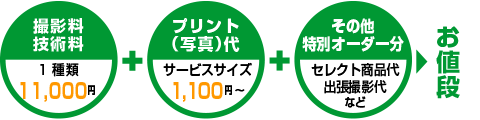 撮影料・技術料+プリント代+その他の特別オーダー分=お値段